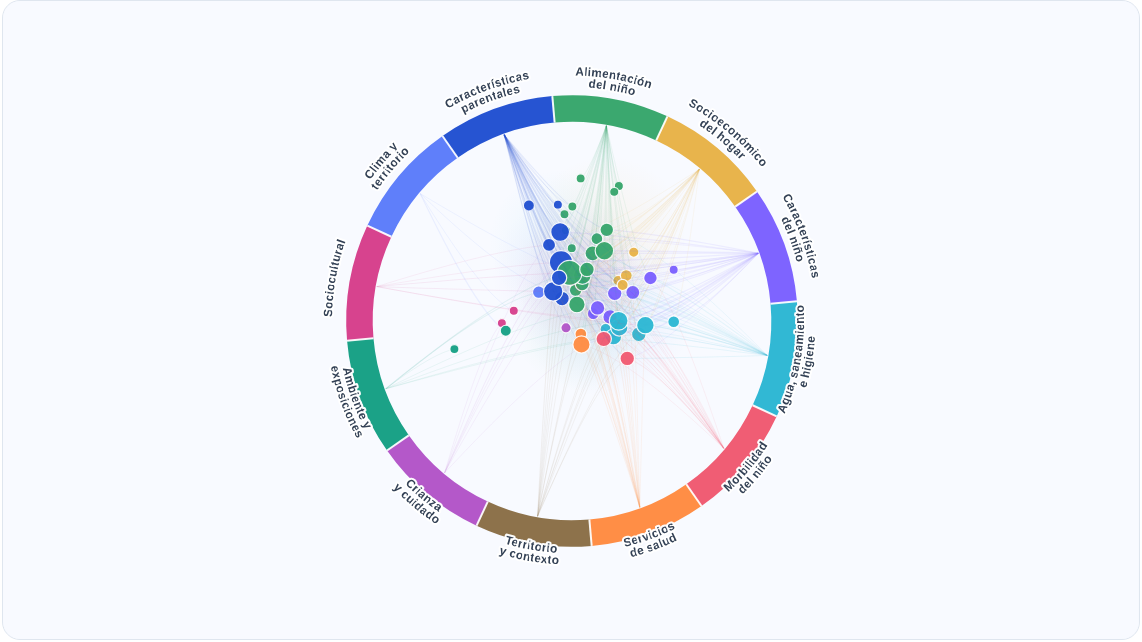Mapa integrado de evidencia del Scoping Review